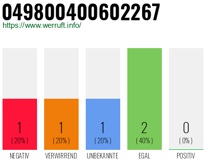 Rufnummer 049800400602267 Telefonnummer 049800400602267
