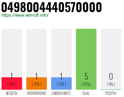 Rufnummer 0498004440570000 Telefonnummer 0498004440570000