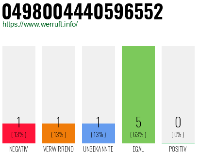 Rufnummer 0498004440596552 Telefonnummer 0498004440596552