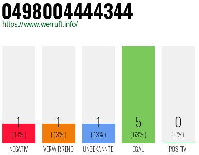 Rufnummer 0498004444344 Telefonnummer 0498004444344