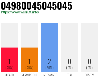 Rufnummer 04980045045045 Telefonnummer 04980045045045