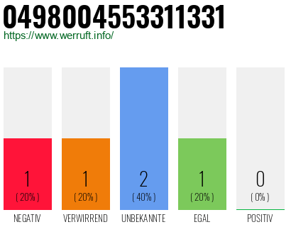 Rufnummer 0498004553311331 Telefonnummer 0498004553311331