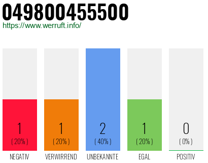 Rufnummer 049800455500 Telefonnummer 049800455500