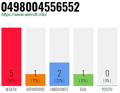 Rufnummer 0498004556552 Telefonnummer 0498004556552
