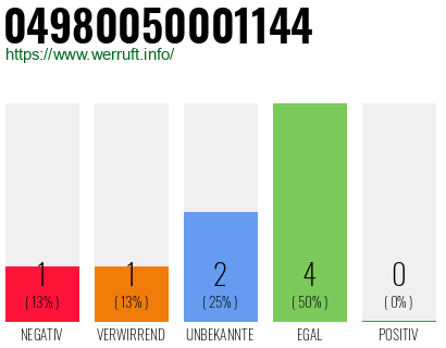 Rufnummer 04980050001144 Telefonnummer 04980050001144