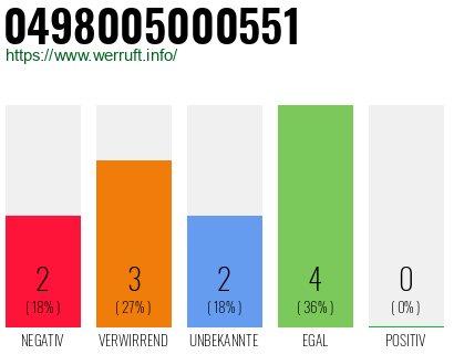 Rufnummer 0498005000551 Telefonnummer 0498005000551