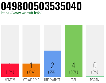 Rufnummer 049800503535040 Telefonnummer 049800503535040