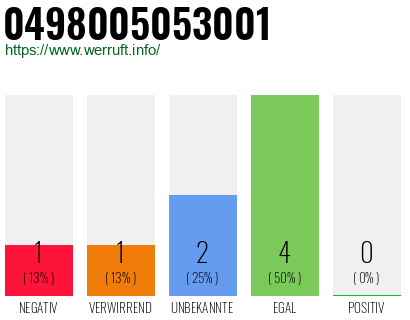 Rufnummer 0498005053001 Telefonnummer 0498005053001