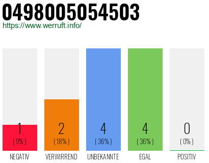 Rufnummer 0498005054503 Telefonnummer 0498005054503