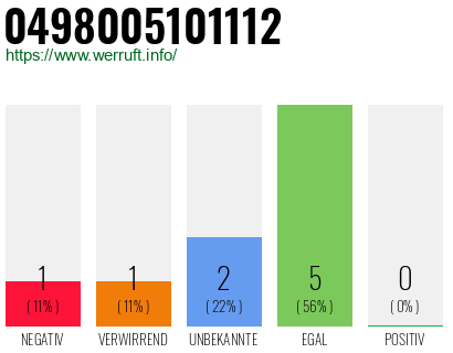 Rufnummer 0498005101112 Telefonnummer 0498005101112