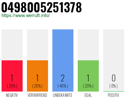 Rufnummer 0498005251378 Telefonnummer 0498005251378
