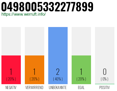 Rufnummer 0498005332277899 Telefonnummer 0498005332277899