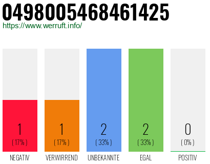 Rufnummer 0498005468461425 Telefonnummer 0498005468461425