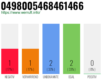 Rufnummer 0498005468461466 Telefonnummer 0498005468461466