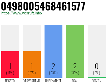 Rufnummer 0498005468461577 Telefonnummer 0498005468461577