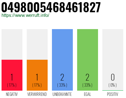 Rufnummer 0498005468461827 Telefonnummer 0498005468461827