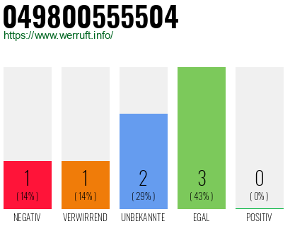 Rufnummer 049800555504 Telefonnummer 049800555504