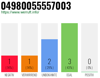 Rufnummer 04980055557003 Telefonnummer 04980055557003