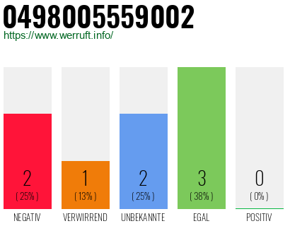 Rufnummer 0498005559002 Telefonnummer 0498005559002