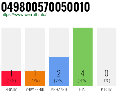 Rufnummer 049800570050010 Telefonnummer 049800570050010