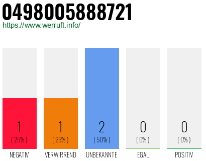 Rufnummer 0498005888721 Telefonnummer 0498005888721