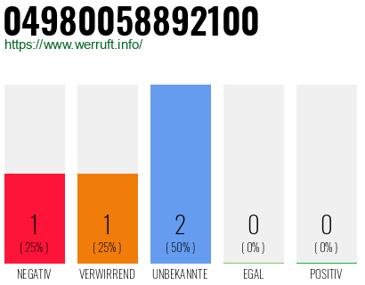 Rufnummer 04980058892100 Telefonnummer 04980058892100
