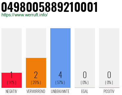 Rufnummer 0498005889210001 Telefonnummer 0498005889210001