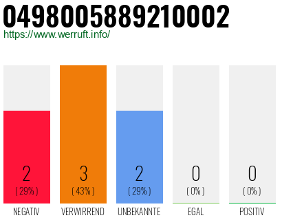 Rufnummer 0498005889210002 Telefonnummer 0498005889210002