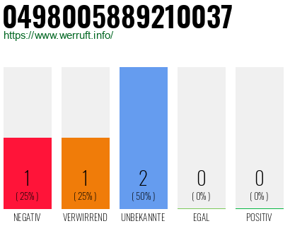 Rufnummer 0498005889210037 Telefonnummer 0498005889210037
