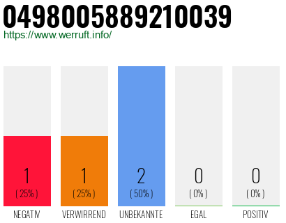 Rufnummer 0498005889210039 Telefonnummer 0498005889210039