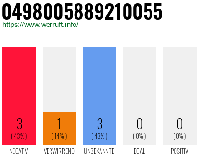 Rufnummer 0498005889210055 Telefonnummer 0498005889210055