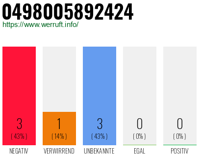 Rufnummer 0498005892424 Telefonnummer 0498005892424