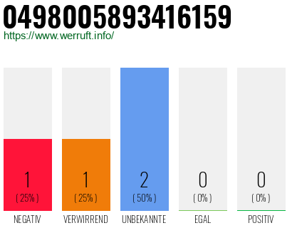 Rufnummer 0498005893416159 Telefonnummer 0498005893416159