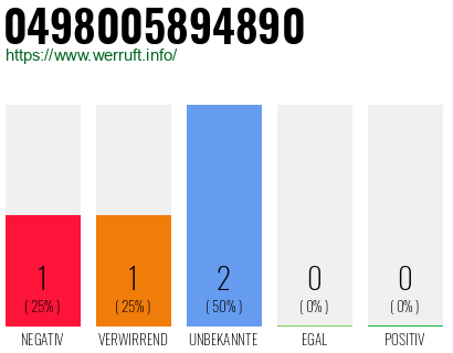 Rufnummer 0498005894890 Telefonnummer 0498005894890