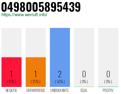Rufnummer 0498005895439 Telefonnummer 0498005895439