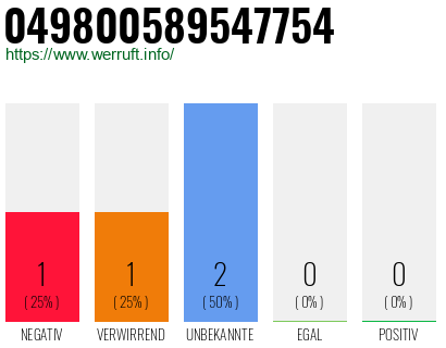 Rufnummer 049800589547754 Telefonnummer 049800589547754