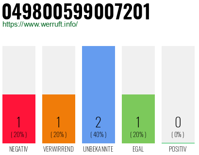 Rufnummer 049800599007201 Telefonnummer 049800599007201
