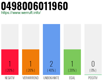 Rufnummer 0498006011960 Telefonnummer 0498006011960