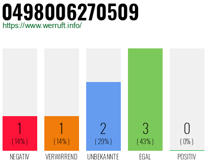 Rufnummer 0498006270509 Telefonnummer 0498006270509