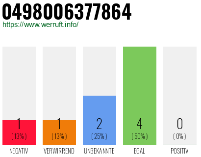 Rufnummer 0498006377864 Telefonnummer 0498006377864