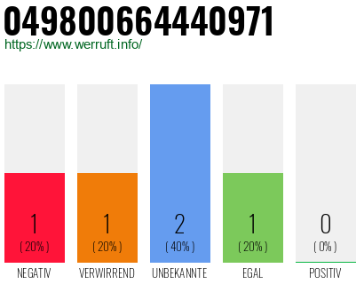 Rufnummer 049800664440971 Telefonnummer 049800664440971