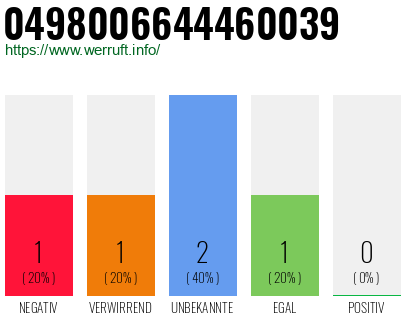 Rufnummer 0498006644460039 Telefonnummer 0498006644460039