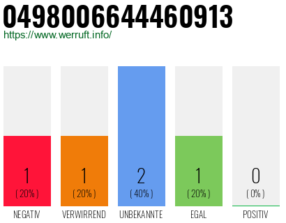 Rufnummer 0498006644460913 Telefonnummer 0498006644460913