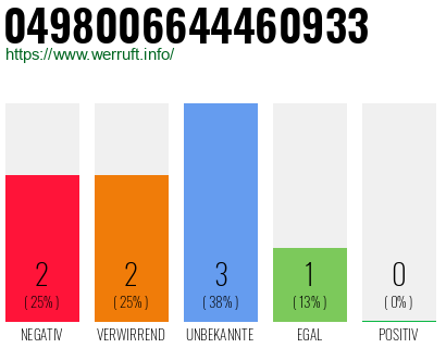 Rufnummer 0498006644460933 Telefonnummer 0498006644460933