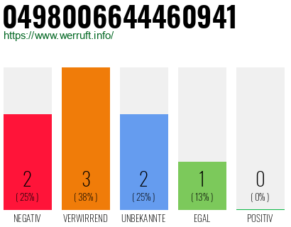Rufnummer 0498006644460941 Telefonnummer 0498006644460941