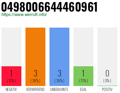 Rufnummer 0498006644460961 Telefonnummer 0498006644460961