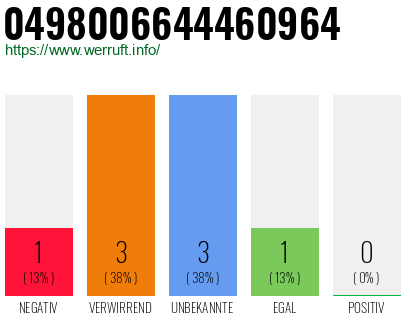 Rufnummer 0498006644460964 Telefonnummer 0498006644460964