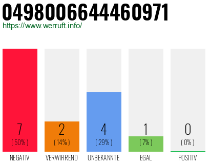 Rufnummer 0498006644460971 Telefonnummer 0498006644460971