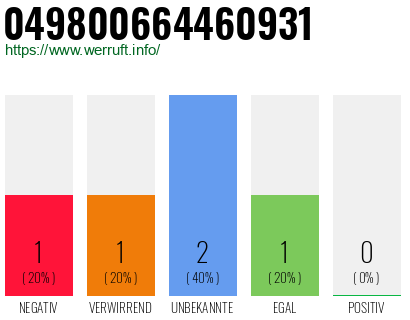 Rufnummer 049800664460931 Telefonnummer 049800664460931