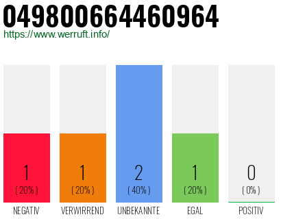 Rufnummer 049800664460964 Telefonnummer 049800664460964